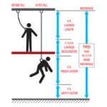 Total Fall Distance Calculation